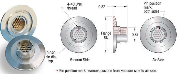 Blueprint layout and group of 19-pin circular feedthroughs on ISO KF and LF flanges