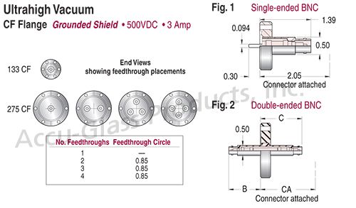 BNC, Grounded Shield Feedthroughs on CF Flanges