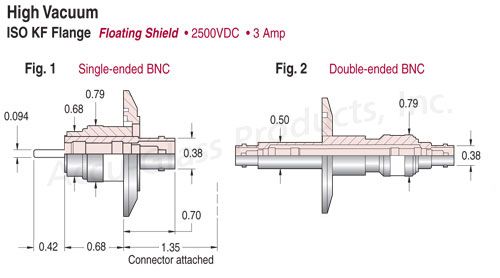 BNC - Floating Shield Feedthroughs on ISO KF,LF Flanges