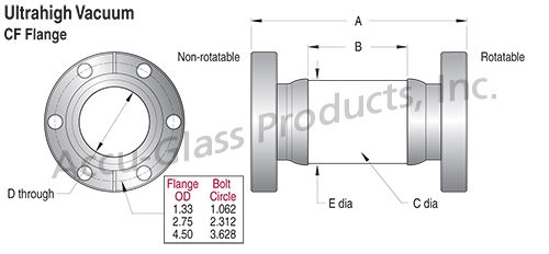 Diagram of ceramic vacuum break on CF flanges
