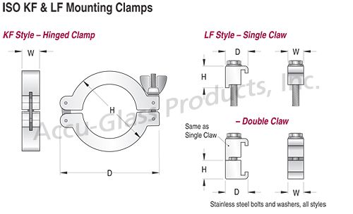 Vacuum Claw, Double Claw, and Hinged Clamps