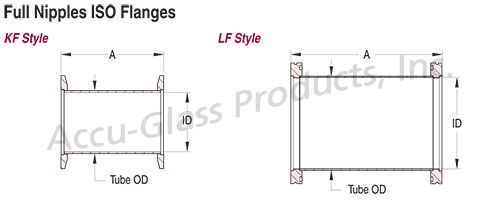 Blueprint layout of full nipple fittings on ISO KF and LF flanges
