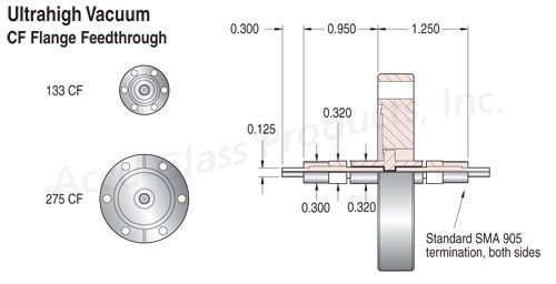 Blueprint layout of fiber-optic feedthroughs on CF flanges
