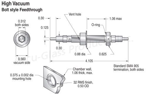 Bolt / Bulkhead Feedthroughs - Graded-Index NIR