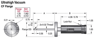 Linear Feedthroughs - CF Flanges