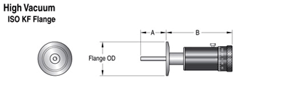 Bellows Sealed Rotary Feedthroughs - ISO KF / LF Flange