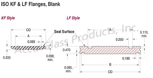 High Vacuum ISO (KF, LF) Flanges