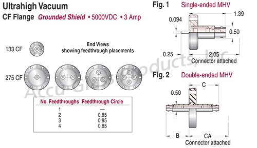 MHV - Grounded Shield Feedthroughs on CF Flanges