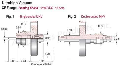 MHV - Floating Shield Feedthrough on CF Flanges
