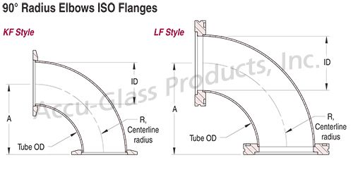 Blueprint layout of 90° radius elbow fittings on KF and LF ISO flanges

