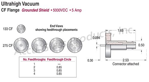 SHV-5 - Grounded Shield Feedthroughs on CF Flanges