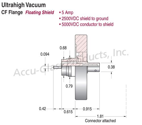 SHV-5 - Floating Shield Feedthroughs on CF Flanges