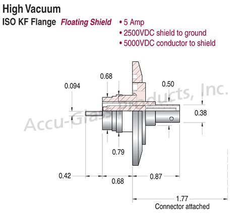 SHV-5 - Floating Shield Feedthroughs on ISO KF,LF Flanges