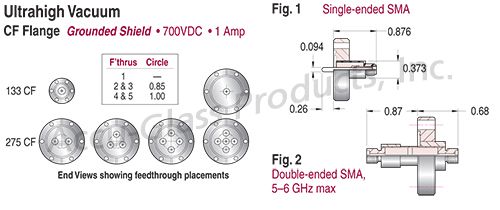 SMA - Grounded Shield Feedthroughs on CF Flanges