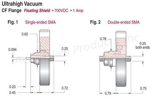 SMA - Floating Shield Feedthroughs on CF Flanges