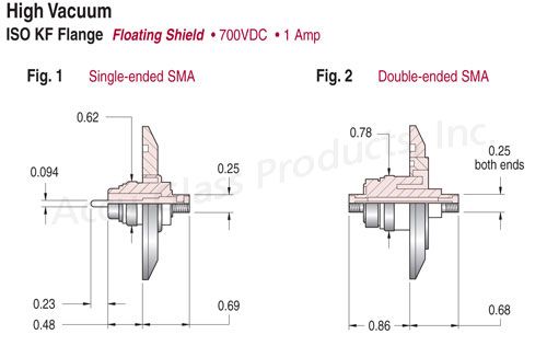 SMA - Floating Shield Feedthroughs on ISO KF,LF Flanges