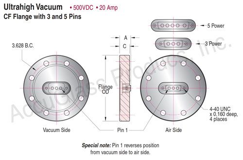 Sub-D Power - CF Feedthroughs