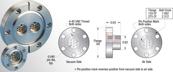 Sub-C Feedthroughs Drawing