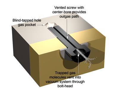 Vented Screws