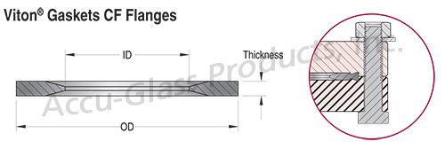 Viton Gaskets