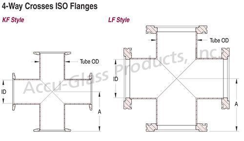 Blueprint layout of 4-way cross fittings on ISO KF and LF flanges
