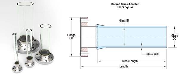 Open - Glass Adapter on CF Flanges