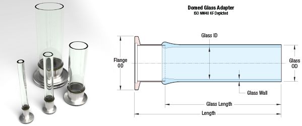 Open - Glass Adapter, ISO KF,LF Flanges