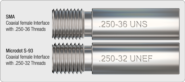 Thread Size Comparison