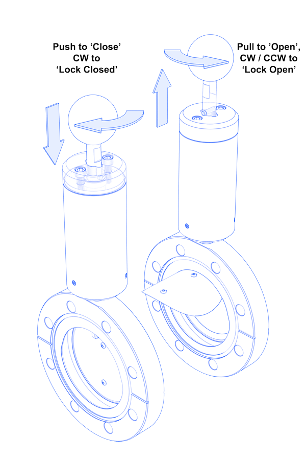 Shutter Open-Close, and Lock Diagram