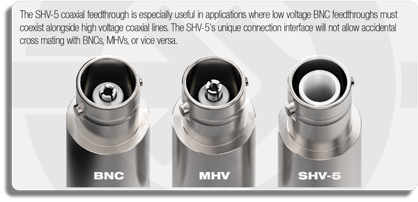 BNC, MHV and SHV-5 Coaxial Feedthroughs