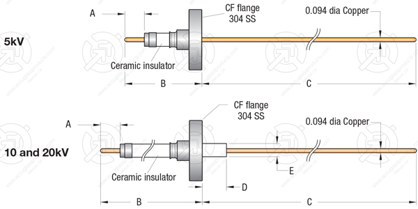 diagram of two high power feedthroughs on CF flanges