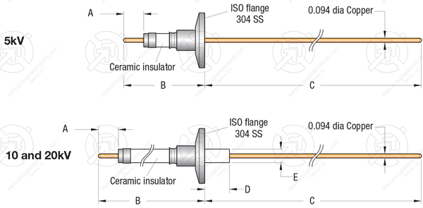 diagram of two high power feedthroughs on ISO flanges