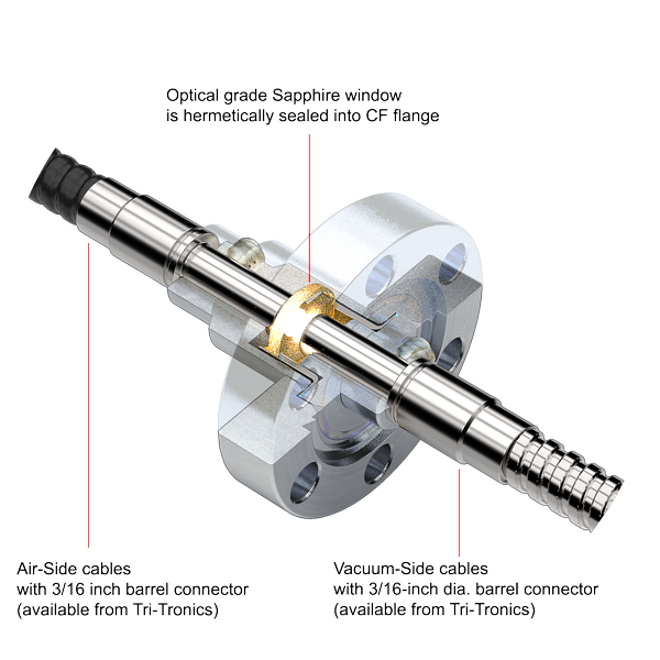 Light Guide Cutaway