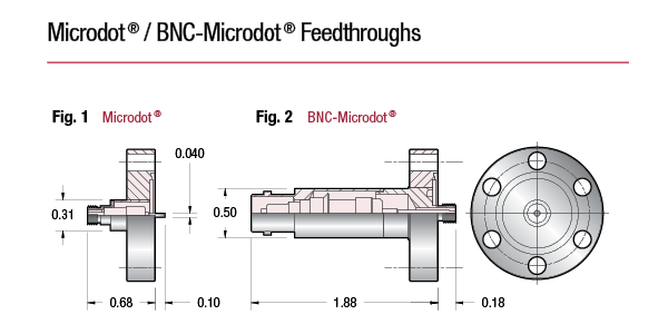 Diagram of Microdot coaxial feedthroughs on CF flanges
