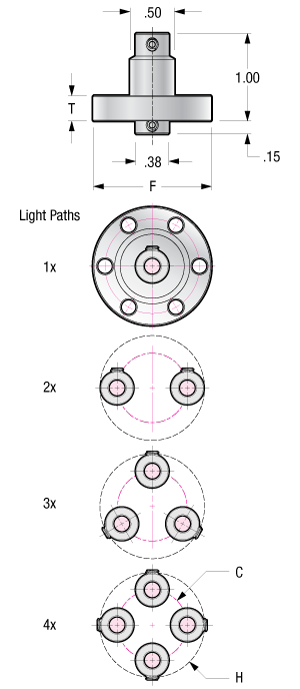 Product Variants