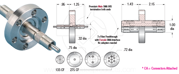 Diagram of Step-Index UV/VIS Feedthroughs on different CF flanges