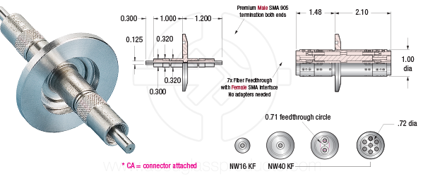 Diagram of Step-Index UV/VIS Feedthroughs on different ISO flanges