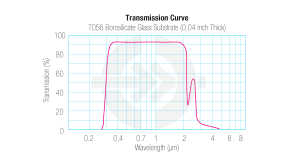 7056 Borosilicate glass substrate transmission curve graph