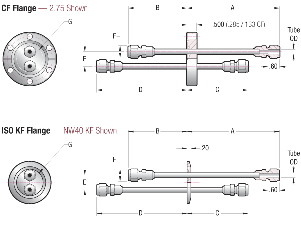 Diagram of two dual Swagelok feedthroughs, one mounted on a CF flange and one mounted on an ISO flange
