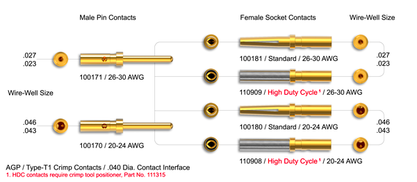 Contacts Contacts