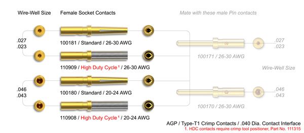UHV PEEK Connector - 9C, Female UHV PEEK Connector - 9C, Female