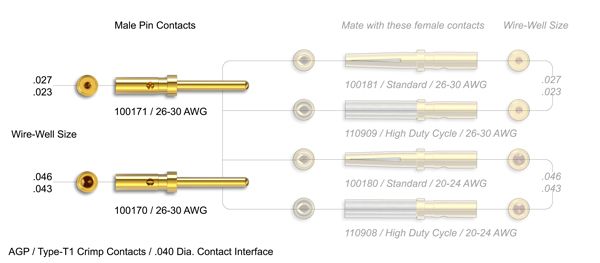 Male Vacuum Electrical Contacts, .040 Inch Male Vacuum Electrical Contacts, .040 Inch