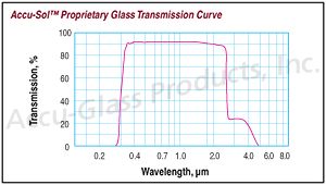 Transmission Graph Transmission Graph
