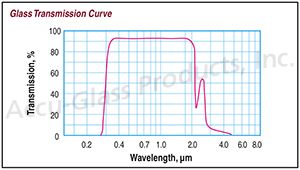 Corning 7056 Borosilicate Glass Viewport - 1.33" CF Flange Corning 7056 Borosilicate Glass Viewport - 1.33" CF Flange