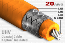 20 AWG, Coaxial Cable 20 AWG, Coaxial Cable