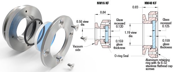 Demountable Viewports - ISO KF / LF Flanged