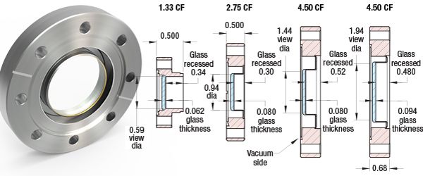 Sapphire Viewports - CF Flanges